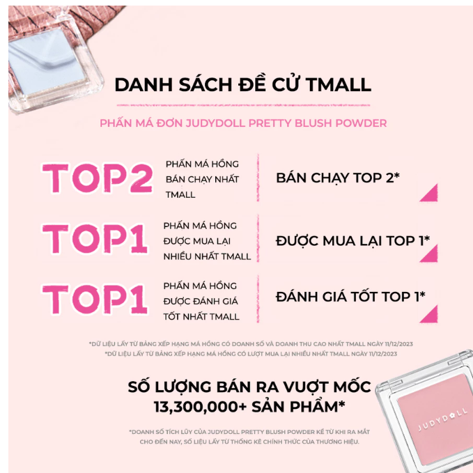 Phấn Má Hồng JUDYDOLL 2g Đơn Sắc Mịn Lì Chuẩn Màu Trang Điểm Tự Nhiên Lâu Trôi Bền Màu Suốt 24h